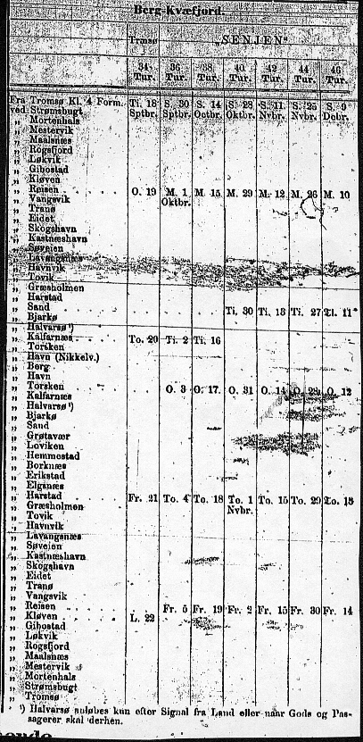 133 Poststyrelsen underrettet 10. juni 1886 Tromsø postkontor, som hadde ansvar for postførselen i hele amtet, om at det fra 1.