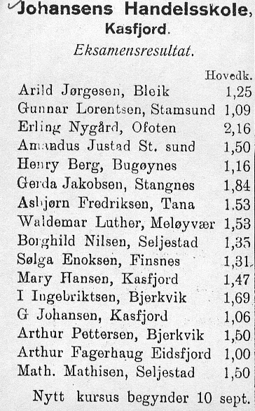 179 Noen lærere ved skolen En sammenhengende oversikt over de lærere som gjennom årene var tilknyttet Chr. E. Johansens skole finnes ikke, men noen er likevel nevnt med navn.