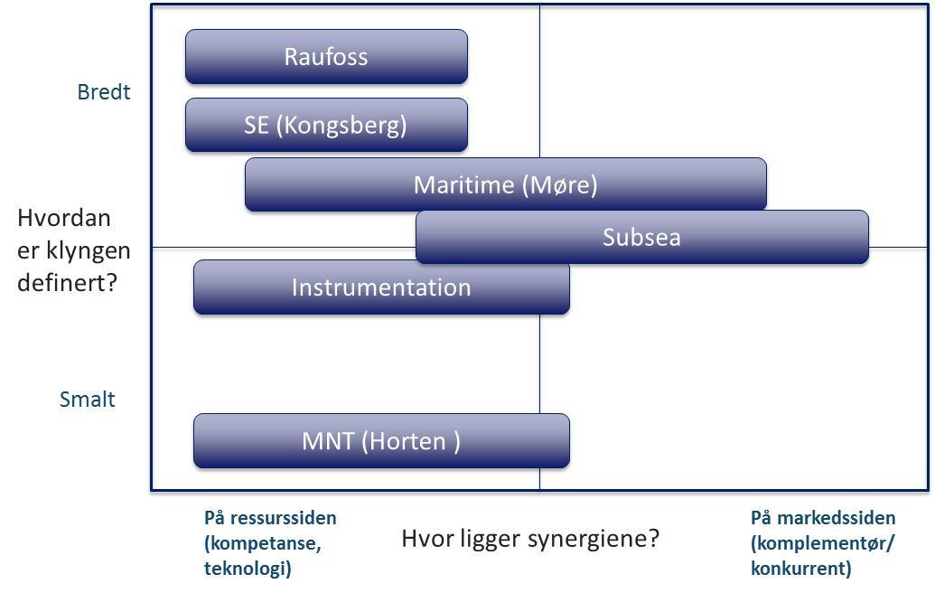 komplementære med hverandre. Den horisontale strukturen kan derfor defineres som urelatert.