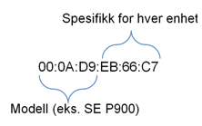 TILLEGG A. APPENDIKS A.6 Bluetooth sikkerhetsscenario Hentet fra: http://www.symantec.