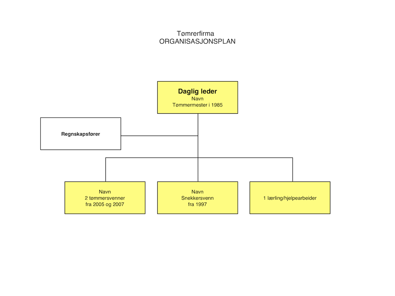 faglige ansvars- og myndighetsfordelingen og kompetanseoversikten som skal synliggjøres, ikke den administrative oppbyggingen.