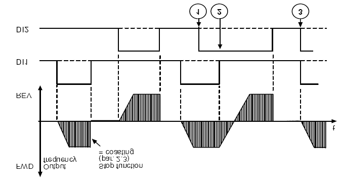 Honeywell Parameterbeskrivelser 52 9 1 = rampestopp Etter stoppkommandoen retarderes motorens hastighet iht. innstilte parametre.