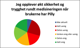 Her går det tydelig fram at det er 82 % av de ansatte som mener at de har behov for grundig opplæring i ny teknologi som skal tas i bruk.