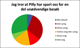 Her er det brukt en annen fargekode for å illustrere at dette er noe som ledelsen bør ta hensyn til ved implementasjon av ny teknologi.