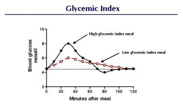 Glykemisk indeks - et mål på svingninger