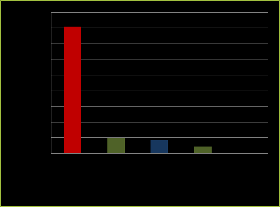 Gnag av snutebille Oktober evaluering viste et sterkt snutebilletrykk.