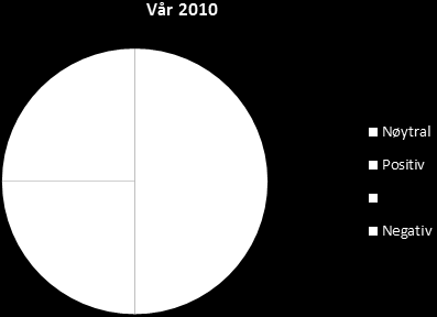 Vi må derfor bli mer aktive selv til å nøytralisere en del av de negativt ladede sakene gjennom egen kommunikasjon og selv bruke aktivt de kanalene vi selv rår over.