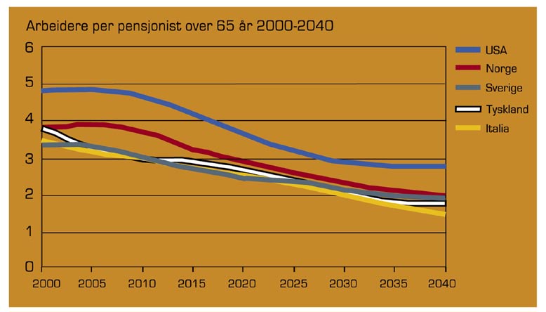 1. Utfordringen Eldrebølgen, oljeinntektene og den internasjonale utviklingen Perioden 2008-2010 har vært preget av det største konjunkturomslaget i moderne tid.