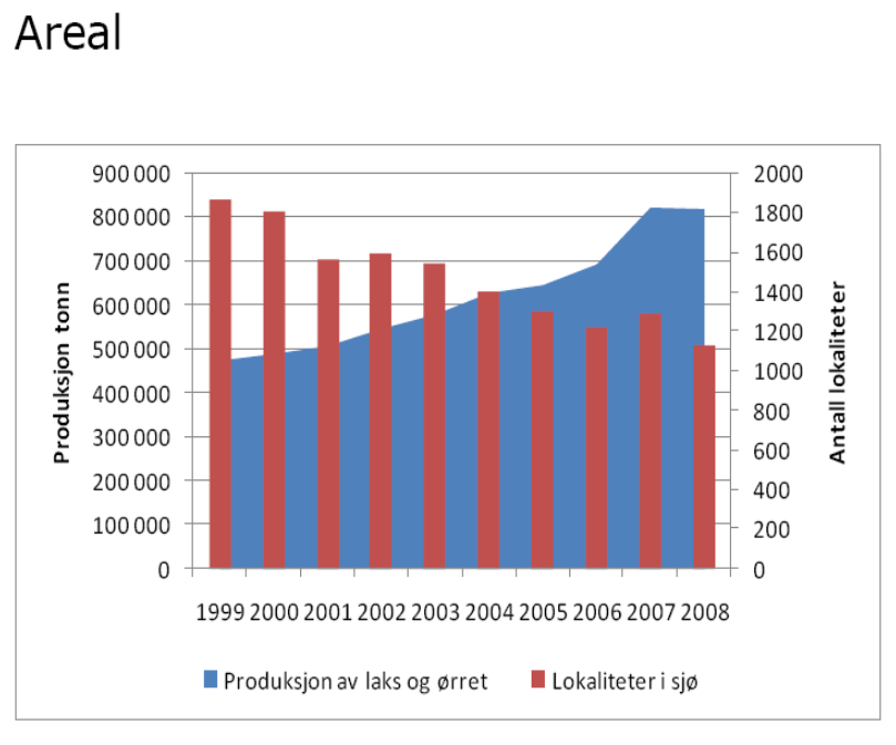 Lite å hente hos staten Foreløpig liten sjanse for full statlig overstyring av kommunene, MEN Stadig sterkere krav om