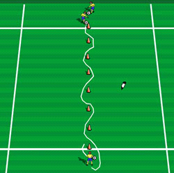 Side 13 for 10:43 Føring mellom kjegler (Aldersgruppe: 6-8 og oppover) 3 spillere på en kjegleløype med 8 kjegler. Spiller fører ballen i slalåm mellom kjeglene. Så fra andre siden. Begge bein.