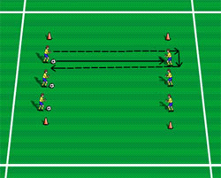 Side 17 for 10:44 Touchkonkurranse (Aldersgruppe: 6-8 og oppover) - To spillere sammen på en ball - Starter med pasning og en står å jobber med masse touch mens den som sentret løper runde