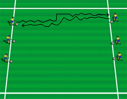 Side 4 for 10:39 Finte - drible øvelse (Aldersgruppe: 6-8 og oppover) - 2 og 2 sammen med 1 ball hver - Start å føre samtidig mot hverandre, når vi møtes passerer vi hverandre hver vår vei uten å