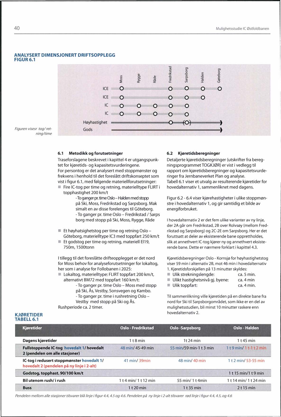 40 Mulighetsstudie le Østfoldbanen ANALYSERT DIMENSJONERT DRIFTSOPPLEGG FIGUR6.1 ICE ICE IC VI o =O =O Q) 0\ 0\ >. Cl:: "O : Q) "O Q) ' ro Cl:: U: 0\ o..o r::: o Q)..o!:1 Q) "O ro Vl I 1.