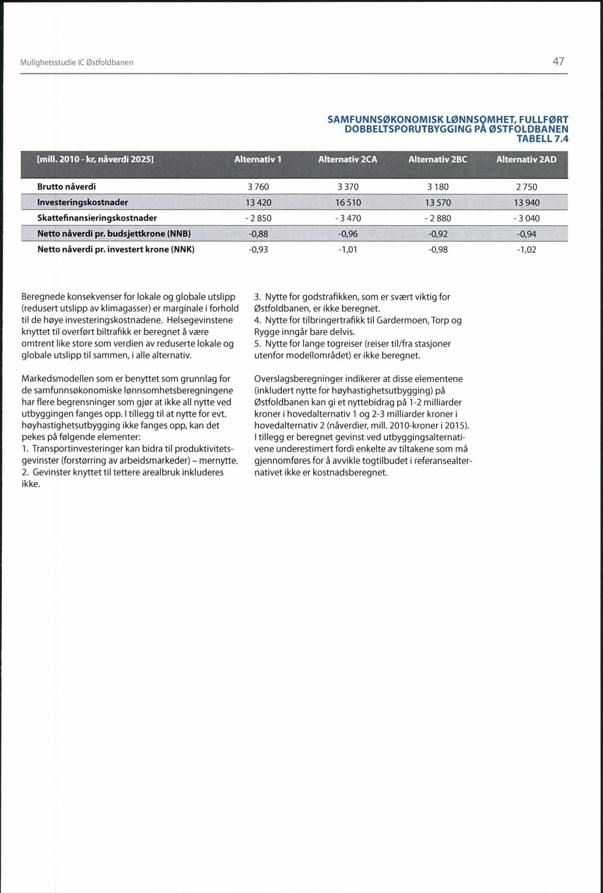 Mulighetsstudie le Østfoldbanen 47 SAMFUNNSØKONOMISK LØNNSQMHET, FULLFØRT DOBBELTSPORUTBYGGING PA ØSTFOLDBANEN TABELL 7.4 [mill.