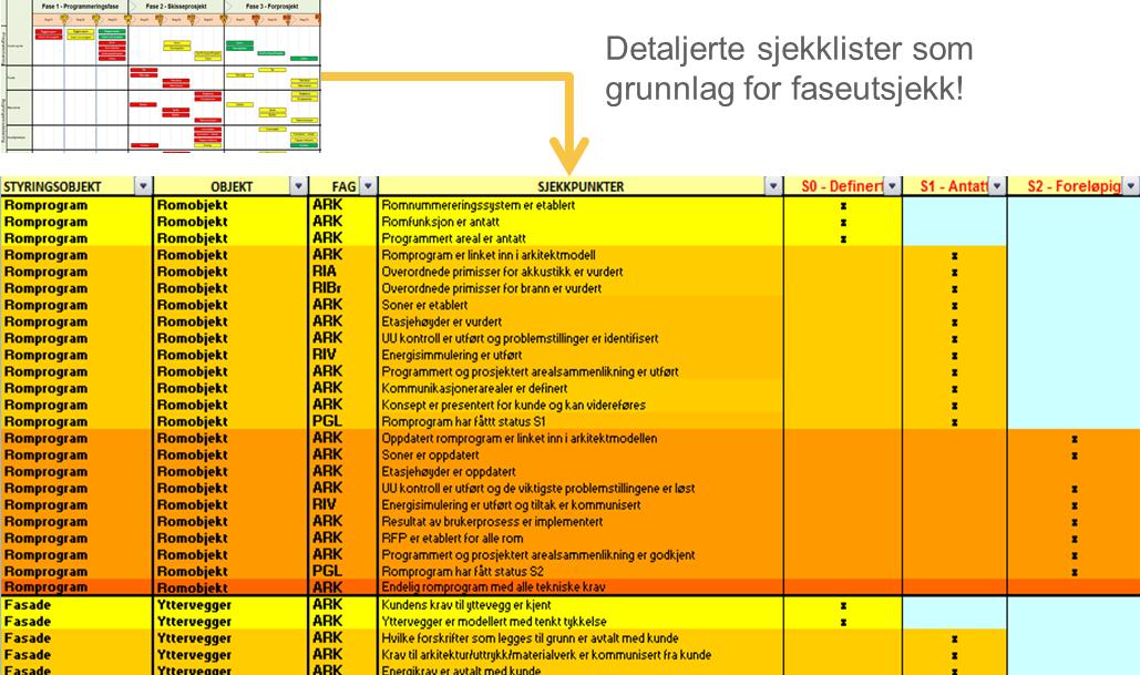 Regulering Programmering Konsept Skisseprosjekt Geometri Produksjon