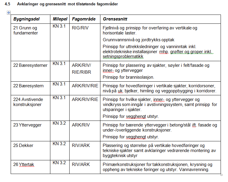 med kunde I Illegg Il standardiserte