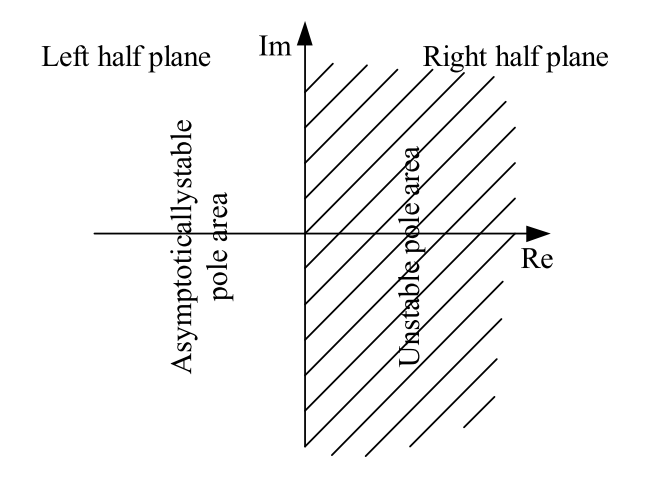 MathScript LabVIEW Differensial