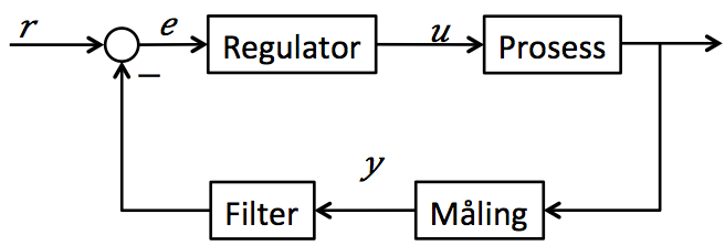 Diskre@sering Reguleringssystem