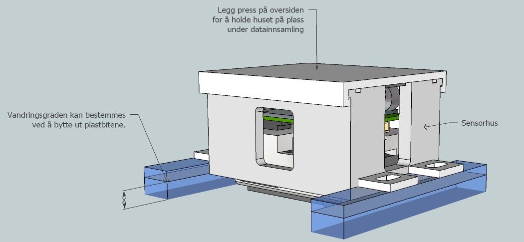 4 Test av prototype 43 4.3 Flerfunksjonelt protesesystem Testen har som hensikt å undersøke om prototypen kan benyttes som inputsensor for et flerfunksjonelt armprotesesystem.