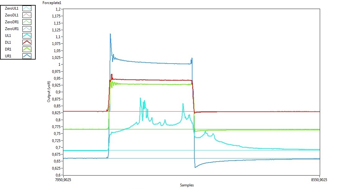 52 5 Resultater 5.2.3 Hysterese fra horisontale endringer Figur