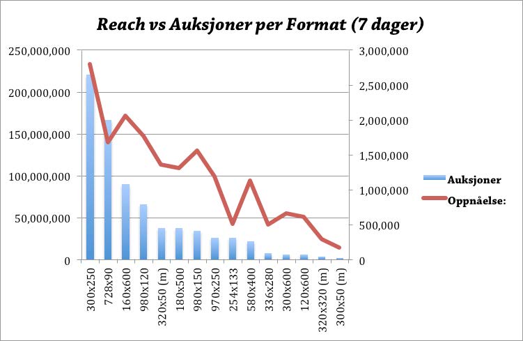 Profiler All Delta Projects profiler blir oppdatert i sanntid.