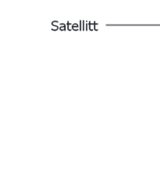 Level 3 I ESAs terminologi er level 3 syntetiske produkter fra flere opptak over samme område.