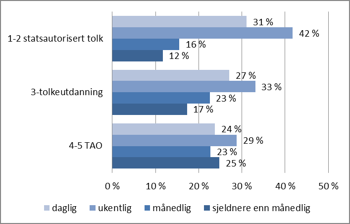 9 Kan det bli bedre? Det neste spørsmålet blir da om det er mulig å få noe bedre enn dette.