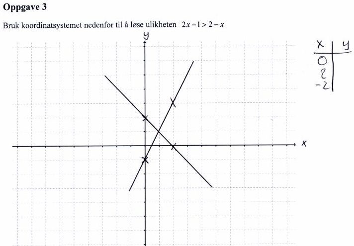 Kapittel 5. Resultat og analyse 100. Kristian: Ja 101. Atle: Du får jo koordinater da. Jeg er ikke ferdig.. (.