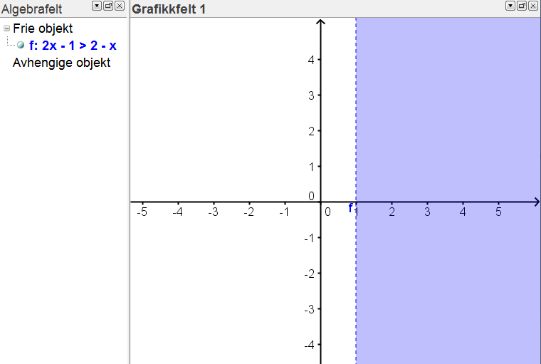 Kapittel 5. Resultat og analyse er. Per Ivar foreslår å bare skrive inn likningen (ytring 164), men Lasse svarer at det kun gir a i ytring 165.