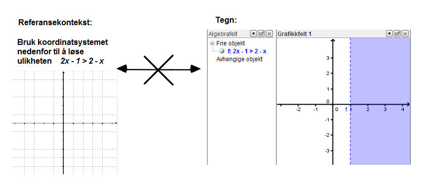 5.2. Grafisk løsning av lineære ulikheter kunnskap.