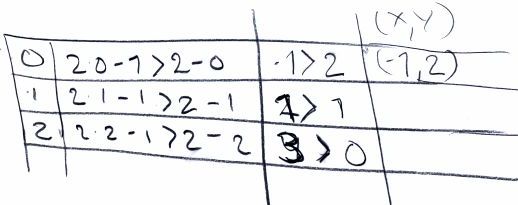 5.2. Grafisk løsning av lineære ulikheter 181. Per Ivar: Nei, men.. jeg vet ikke hvorfor, men... 182. Lasse: Ja, hvilke punkter får du da? Får du noen punkter i det hele tatt? 183. Per Ivar: Nei. Jeg skulle gjort.