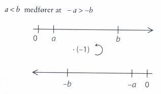 Kapittel 6. Diskusjon Figur 6.3: Visuell forklaring av multiplikasjon av a < b med 1 (Selvik et al., 2007, s. 37).