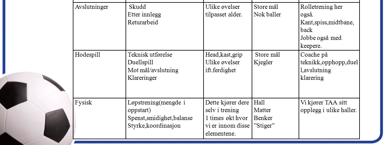 januar 2010.