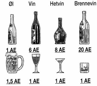 statusrapport.qxp 02-03-06 10:02 Side 9 1.2 Alkohol Alkohol er et legalt rusmiddel, og drukket med måte anser mange at alkohol er et gode.