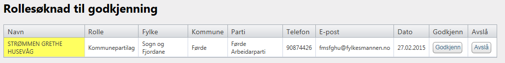 8. GODKJENNE ROLLER FOR ANDRE PARTI Fylkesparti kan godkjenne søknad om roller frå kommuneparti.