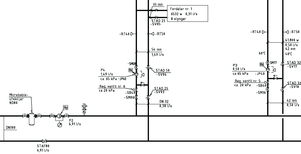 En ganske vanlig anleggsutførelse...dessverre! = Innjusteringsventiler 4 NB! Ventil 1+2+3+4 gir tilsammen betydelig trykkøkning i anlegget (dersom dim. kurs) 3 2 1.