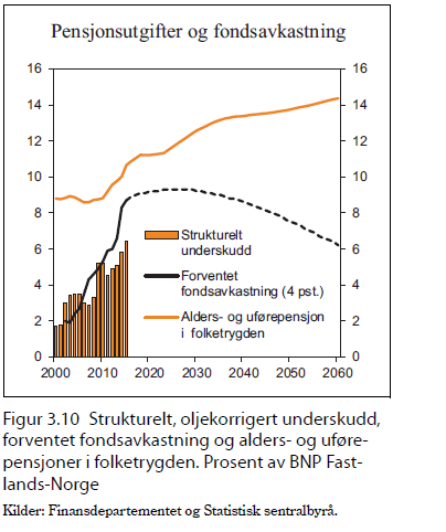 for å dekke