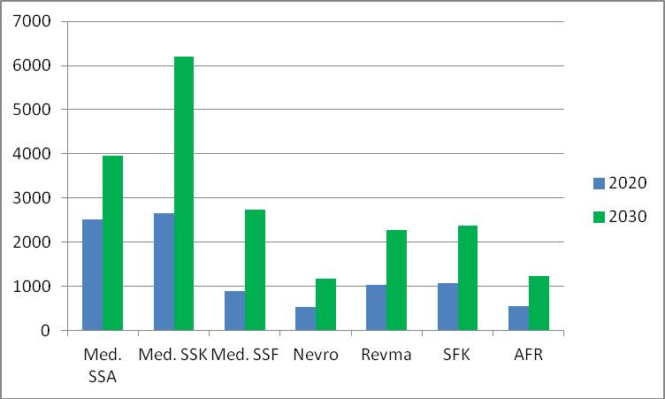 Økning i antall døgnpasienter over 65 år i hver avdeling.