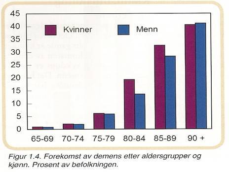 Plansjen viser en oversikt over publiserte indekser eller skåringssystemer for sammensatt sykelighet.