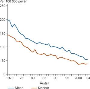 1000 innleggelser på slagavdeling ved SSHF (SSK+SSA, uten SSF der med. avd. har ansvar for hjerneslag). Det viser seg at hjerneslagdiagnosen ikke kan opprettholdes for alle etter utskriving, ca.