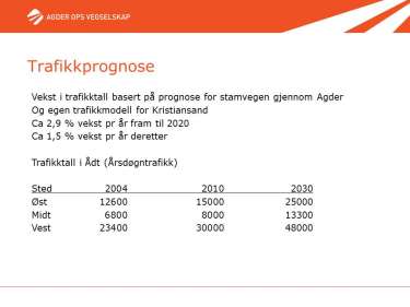 E18 Grimstad - Kristiansand 16000 14000 12000 10000 8000 6000 4000 2000 0 E18 Omre y = 7145,6e