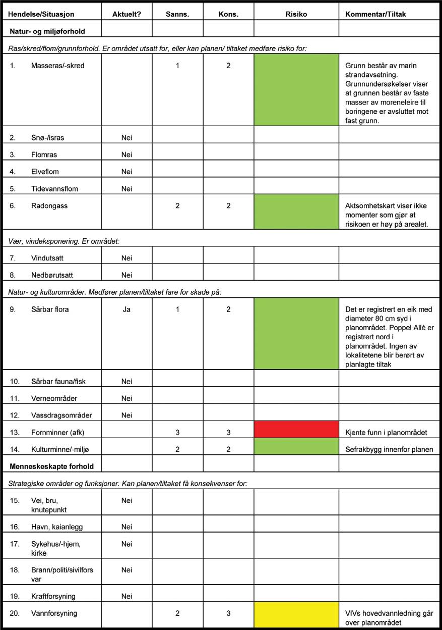 Noen av disse analysene kan legges frem til politisk behandling og dermed gi gode signaler på sentrale forutsetninger som for eksempel atkomstveier, grøntområder, offentlige formål, grenser til