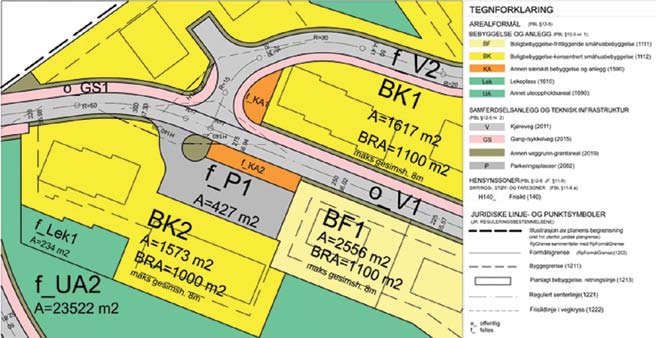 VIRKEMIDLER OG VERKTØY FOR GJENNOMFØRING Kommuneplan PBL 11-9 nr.