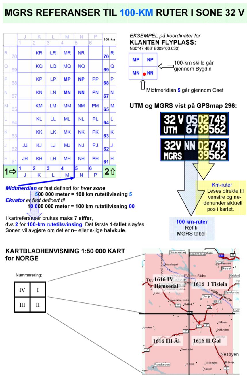 SAR SJEKKLISTE A5