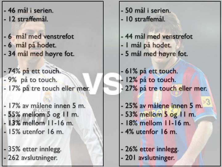 Resultatet av datainnsamlingen (og egen erfaring) går i korte trekk ut på at de aller fleste målene scores innenfor 16 meteren, og så mye som 2 av 3 mål innenfor 11 meteren.