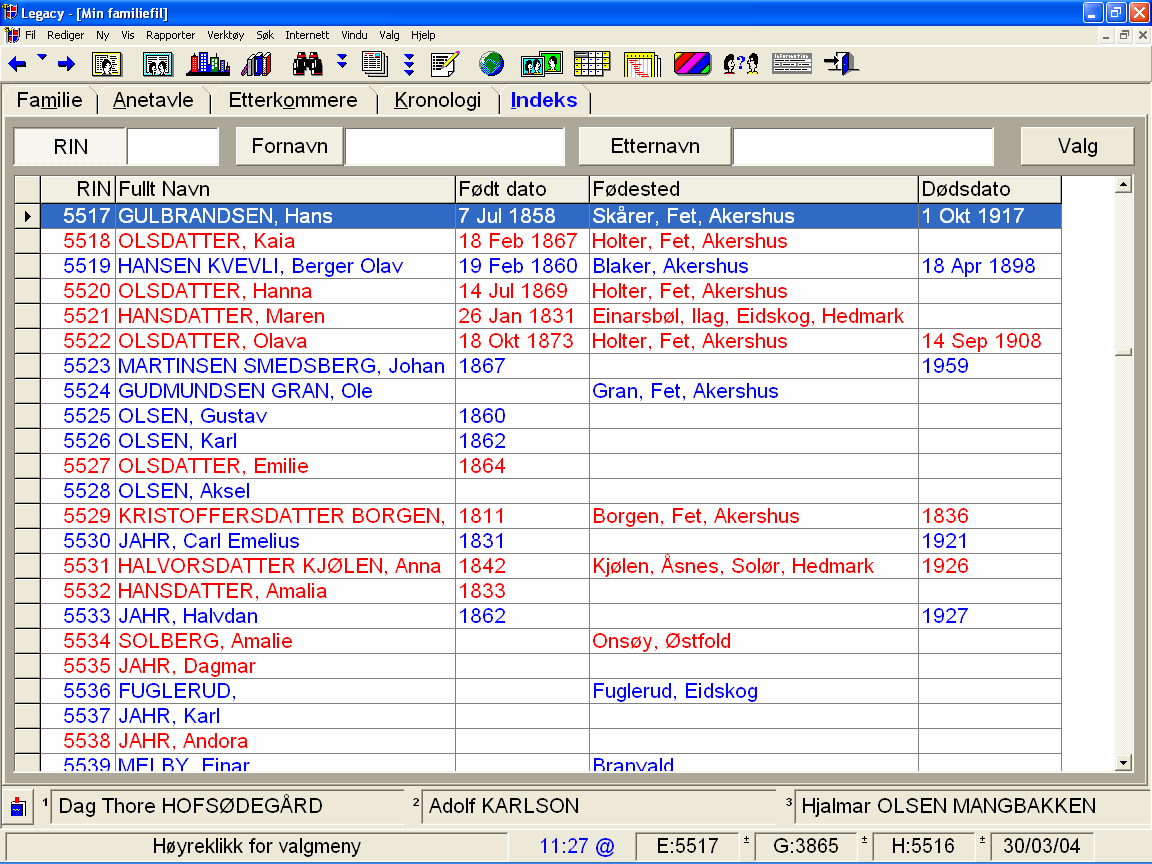 Indeks Dette er et vindu som viser alle personer som er registrert i familiefilen med noe informasjon for hver person. For å få listen sortert på person-id kan du trykke på RIN.