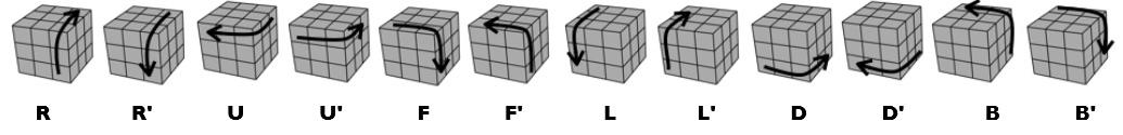 Notasjon Hvordan vri på kuben etter instruksjon R betyr at man skal rotere høyre side med klokka, mens R' betyr at man skal rotere høyre side mot
