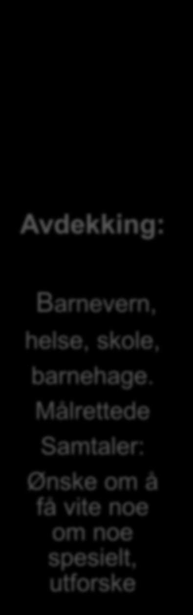 utforske Barnevern, helse,