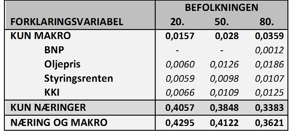 C1: Korrelasjonsmatrise