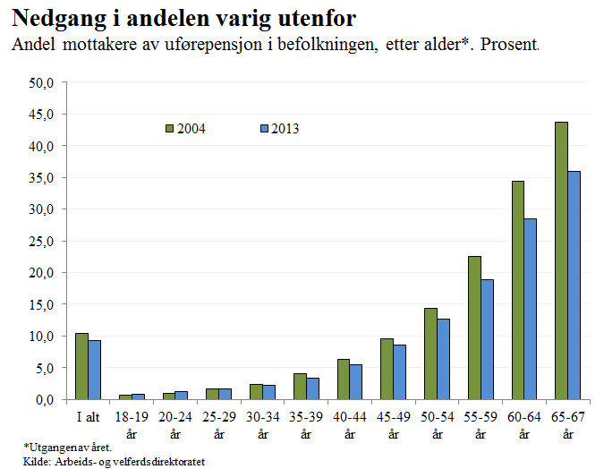 Hvordan skaper vi et inkluderende samfunn Liv Sannes nestleder samfunnspolitisk avdeling, LO Arbeid og inkludering bidrar til sosial tilhørighet og fellesskap, mening, identitet og yrkesstolthet,